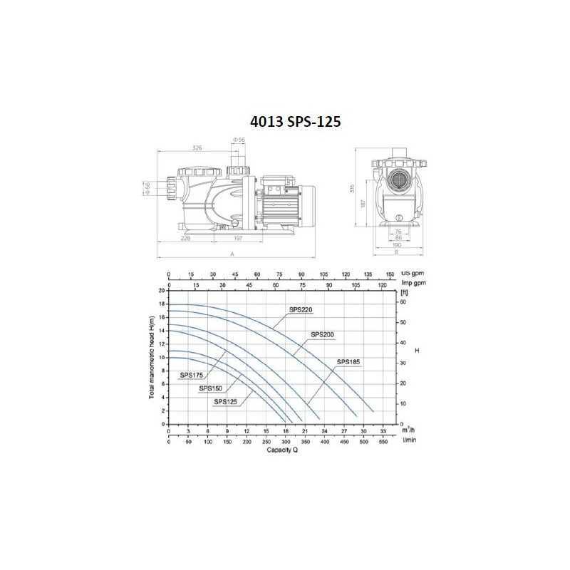 POMPE DE FILTRATION AUTO AMORÇANTE 0.9 KW / 20 m3/H - 4014 SPS 175 - Piscine Water'clip | Avospas